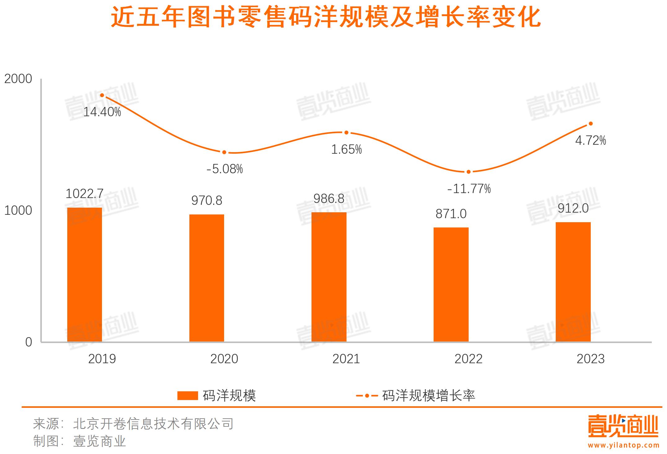 茑屋中国开始关店，知识的钱不再流向书店了？