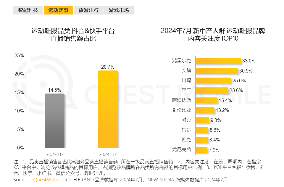 QuestMobile 2024新中产人群洞察报告：2.57亿新中产，北上广天宁占比近2成