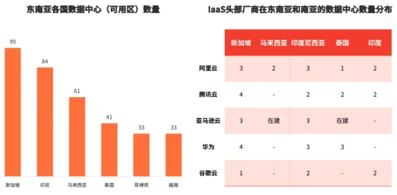 中国互联网企业出海东南亚——如何从基础设施层面赋能？