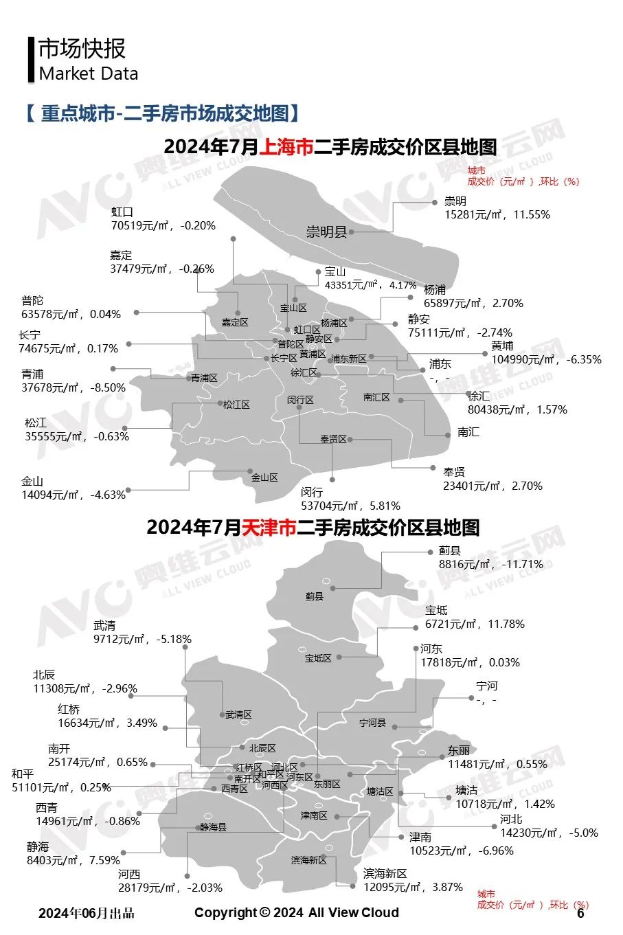 2024年7月二手房市场观察快报