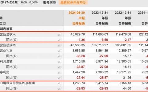 天猫刷单、境外业务再遭追问，晶华光学急切冲击北交所