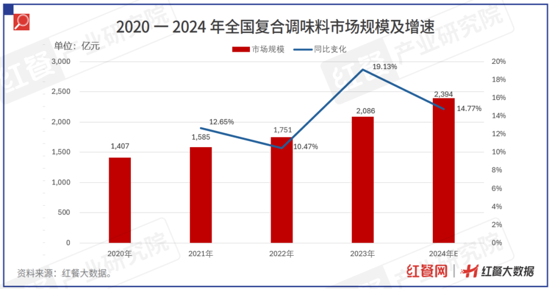 冻品企业，集体盯上了餐饮市场。