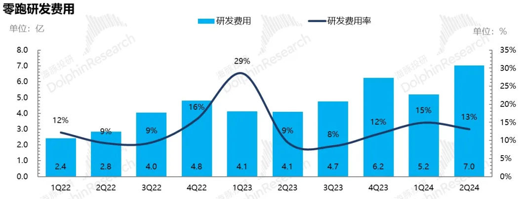 车圈灵魂“小米”是零跑？