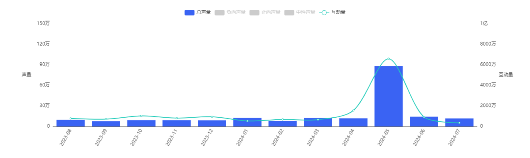 单月销售超5000万元，“专纸专用”成为保湿纸巾增长驱动