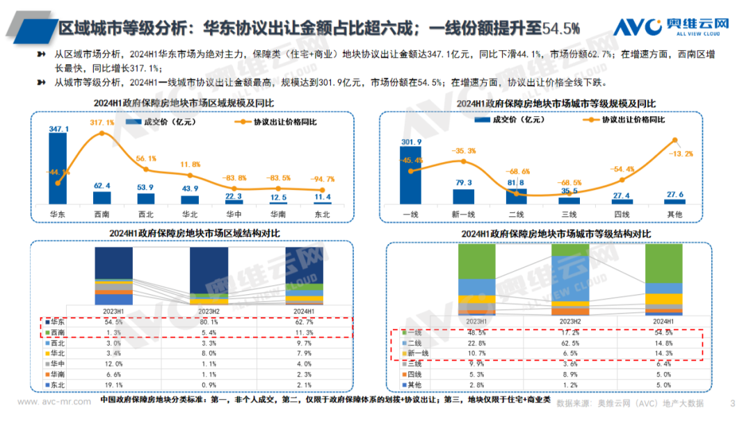 存量商品房变身保障房，一箭四雕解楼市大难题