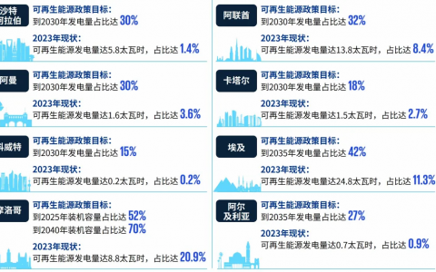 风电出海内幕：黄金期和内卷期共存