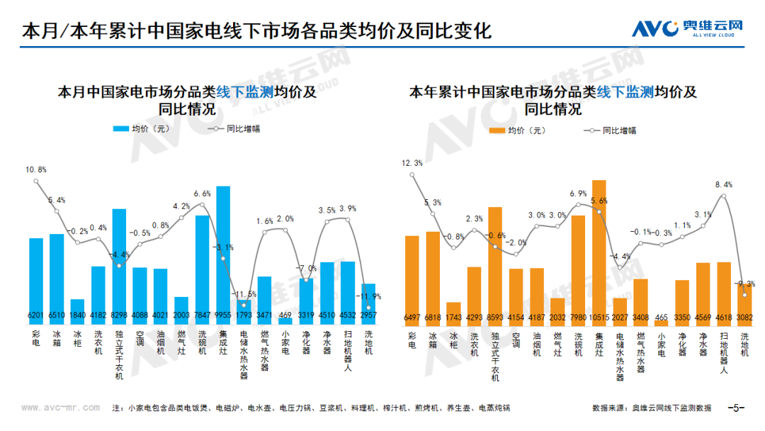 2024年08月家电市场总结（线下篇）