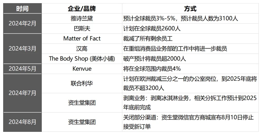 变相裁员、利润暴跌，丝芙兰何时收回傲慢？