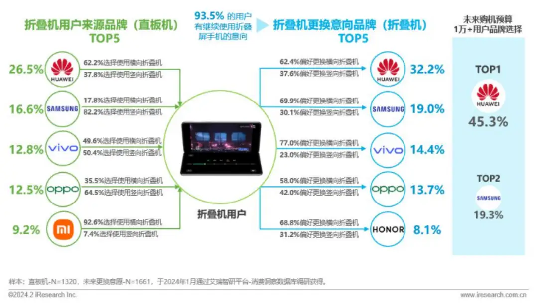 小米折戟大折叠