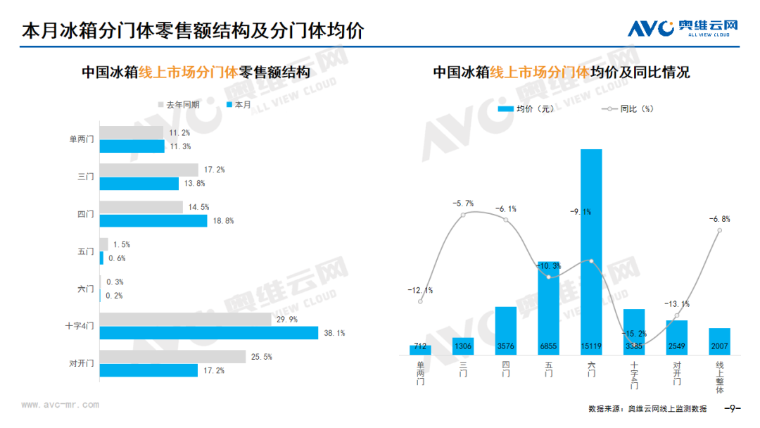 2024年08月家电市场总结（线上篇）