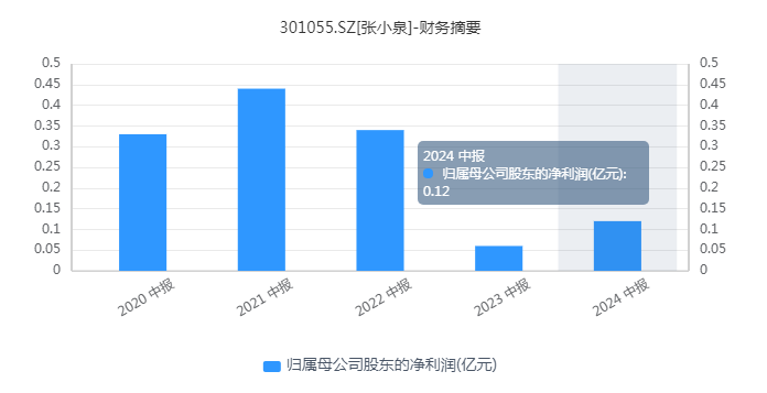 百年老字号“多灾多难”，张小泉剪不断的资本忧愁