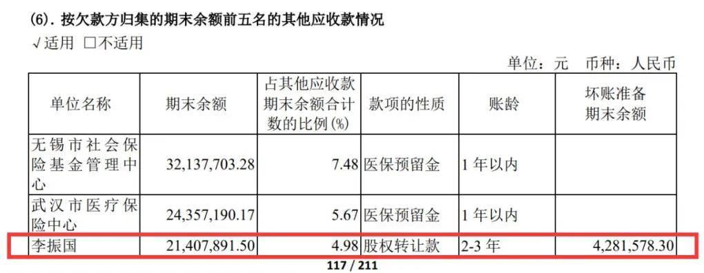 绑定九芝堂浮亏上亿，商誉超47亿，益丰药房大举扩店后遗症显现