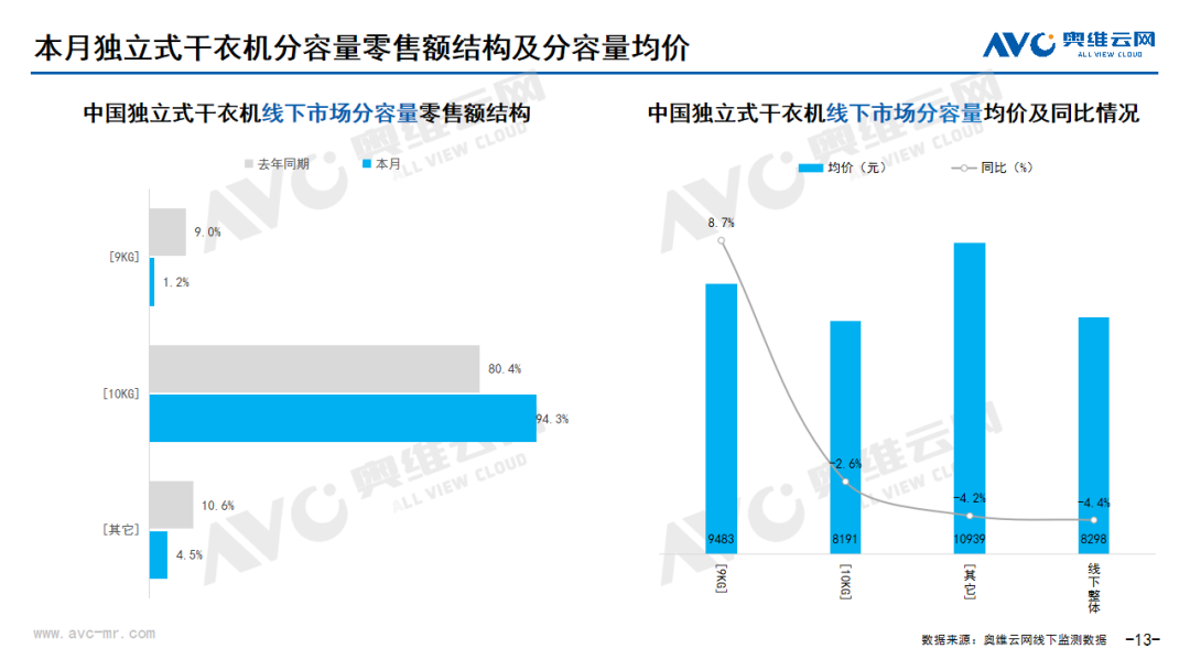 2024年08月家电市场总结（线下篇）