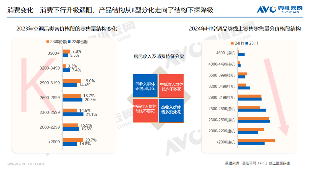 2024年冷年空调市场总结：规模下探，结构降级，空调行业迈入新周期