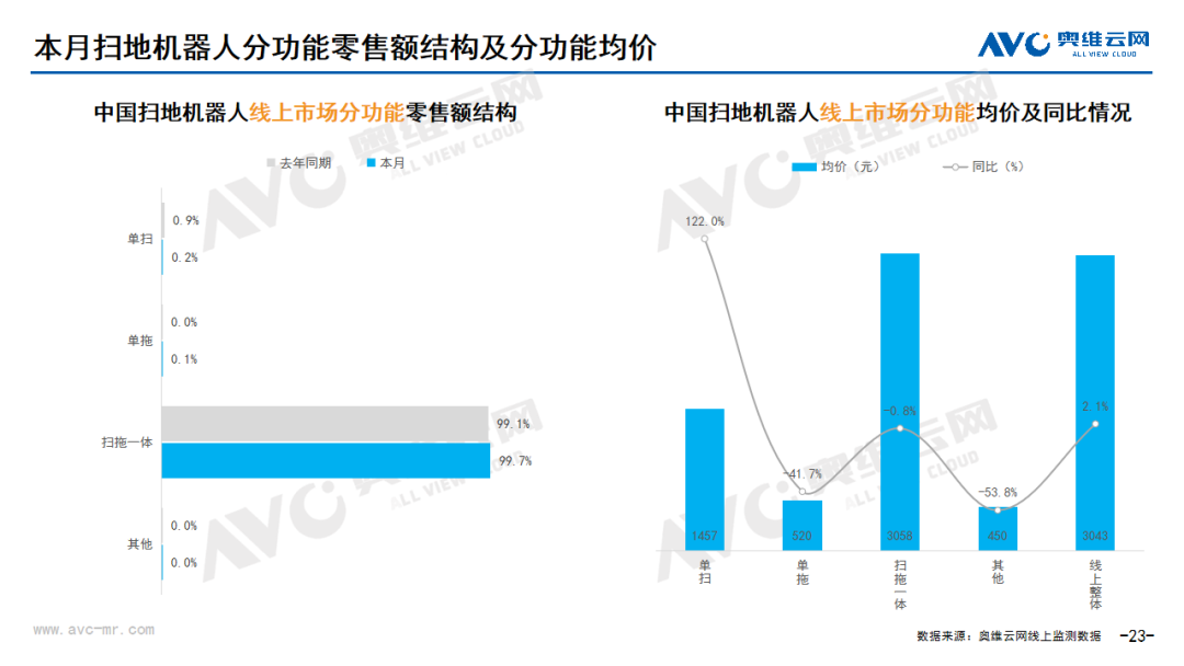 2024年08月家电市场总结（线上篇）