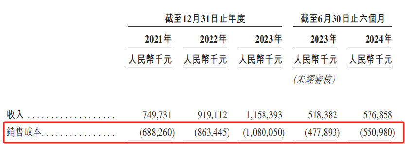 闪回科技二度冲刺港股，深陷盈利困境，雷军看走眼了？