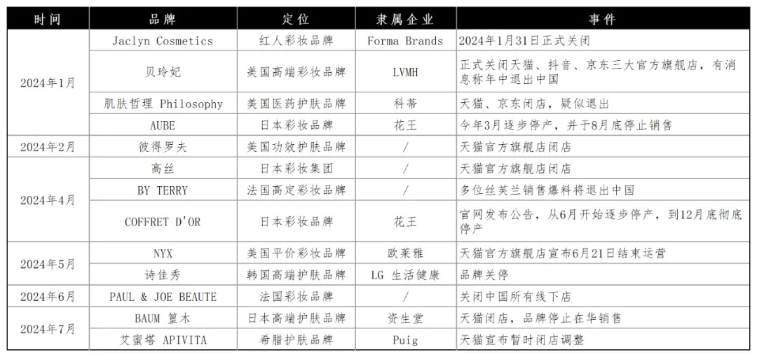 变相裁员、利润暴跌，丝芙兰何时收回傲慢？