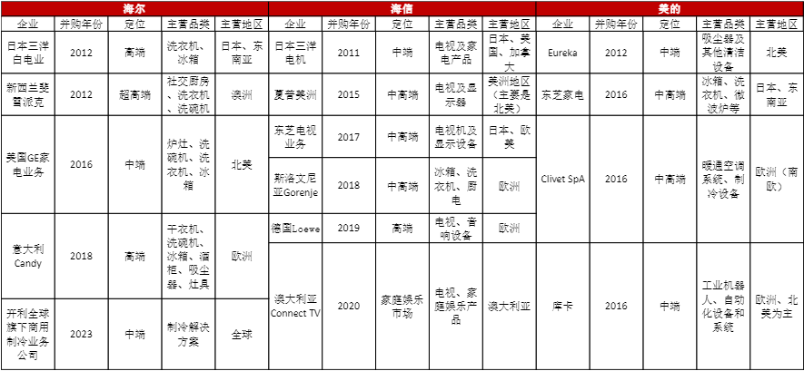 家电巨头H股全球发售前的“忧思录”