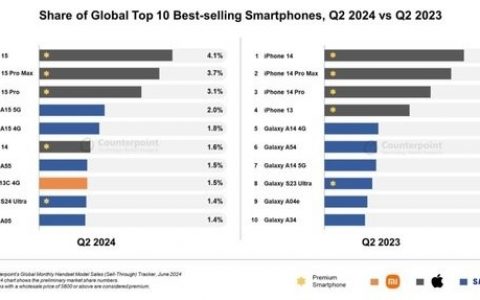 遭遇华为MateXT非凡大师！苹果iPhone16可有新故事？