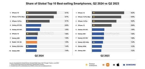 遭遇华为MateXT非凡大师！苹果iPhone16可有新故事？