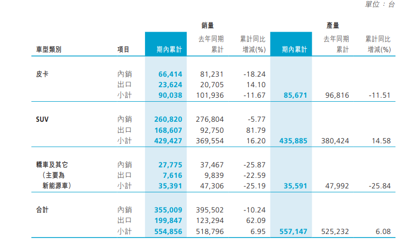 又一位“铁娘子”，助力魏建军“重铸长城”