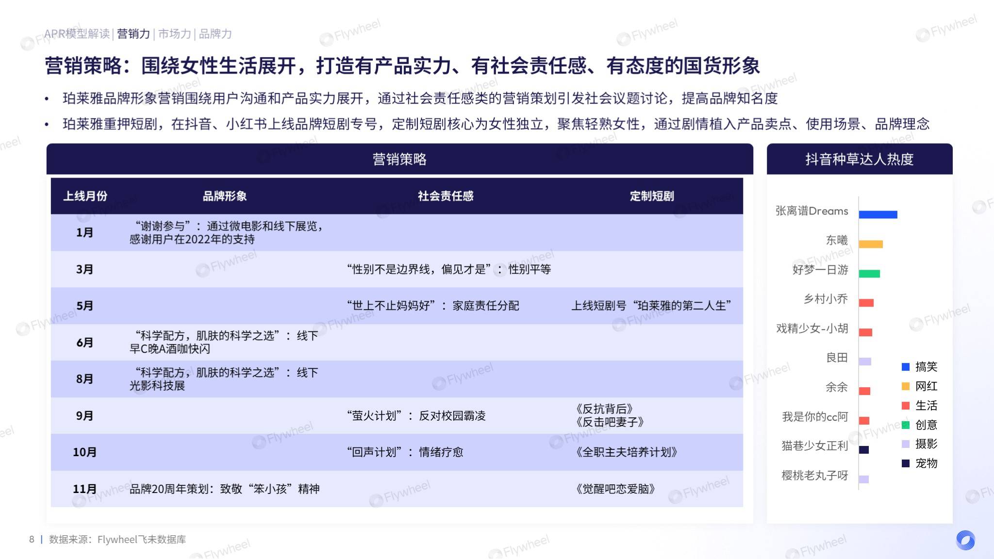 护肤的尽头是医美？高端化还是国货的唯一出路吗？