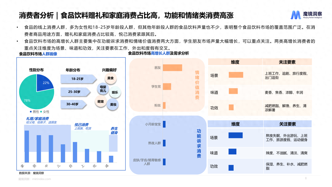 《2024年Q2消费潜力白皮书》——保健品、食品饮料赛道