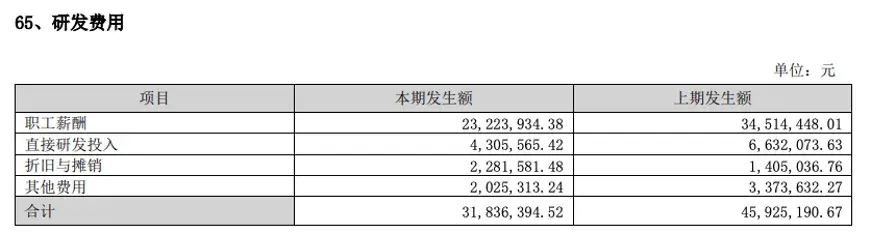 水羊股份，进入“水逆期”