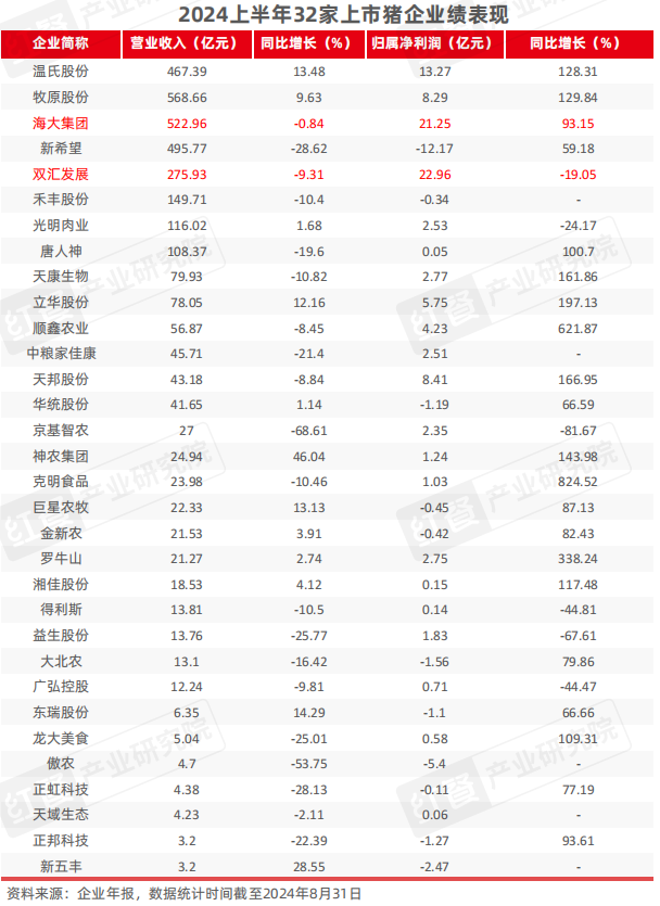 9月餐饮供应链月报：农业农村部多举措提振肉牛产业，小龙虾行情回暖