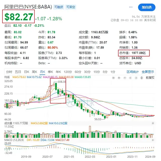 双重上市、完成整改、净利腰斩，阿里迎来新拐点