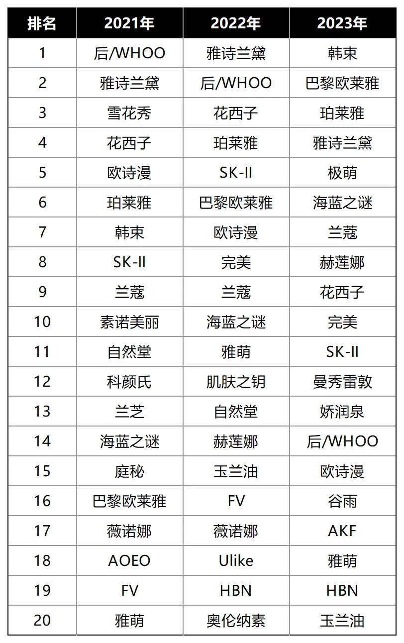 变相裁员、利润暴跌，丝芙兰何时收回傲慢？