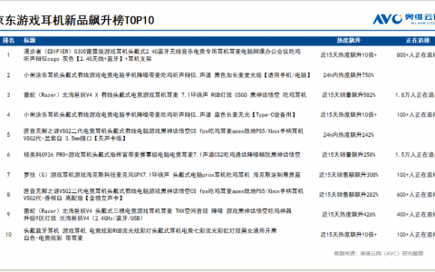 游戏耳机：《黑神话：悟空》体验升级秘诀