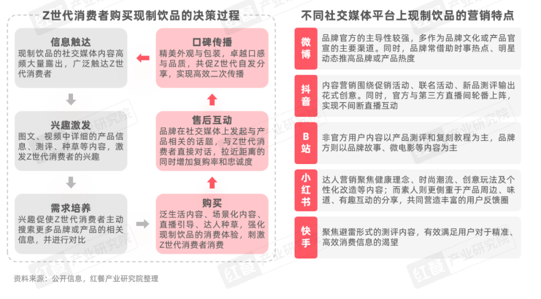 《Z世代现制饮品消费洞察报告》：Z世代消费者引领现制饮品赛道革新之路