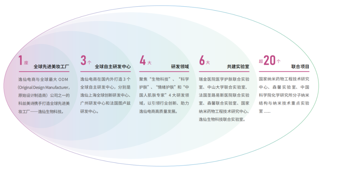 蝉联MSCI-ESG评级A，逸仙集团迎来全球价值跃迁