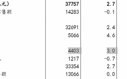 从达美乐中国“逆势”增长说起，餐饮业正进入分化时代