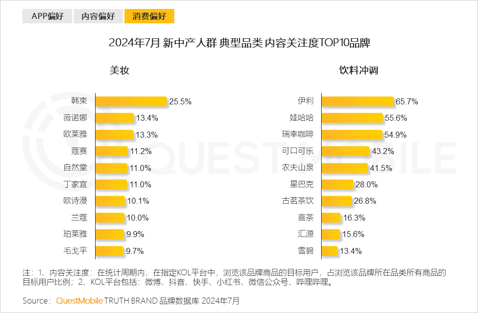 QuestMobile 2024新中产人群洞察报告：2.57亿新中产，北上广天宁占比近2成