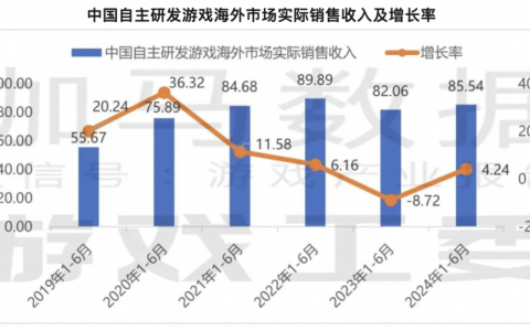中企出海，正悄然完成一次大迁徙