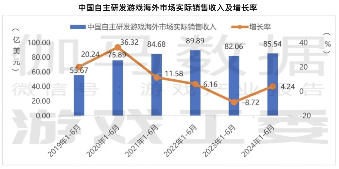 中企出海，正悄然完成一次大迁徙