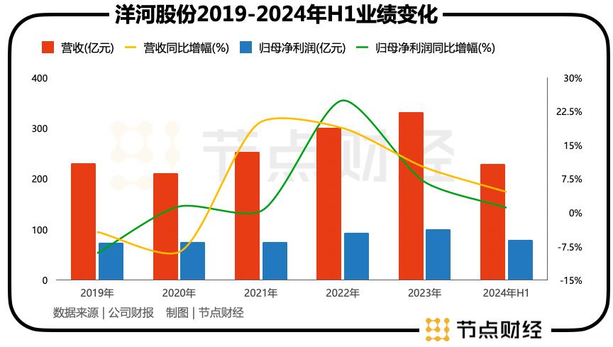 「要不要清仓洋河股份」会不会再上雪球热点榜？