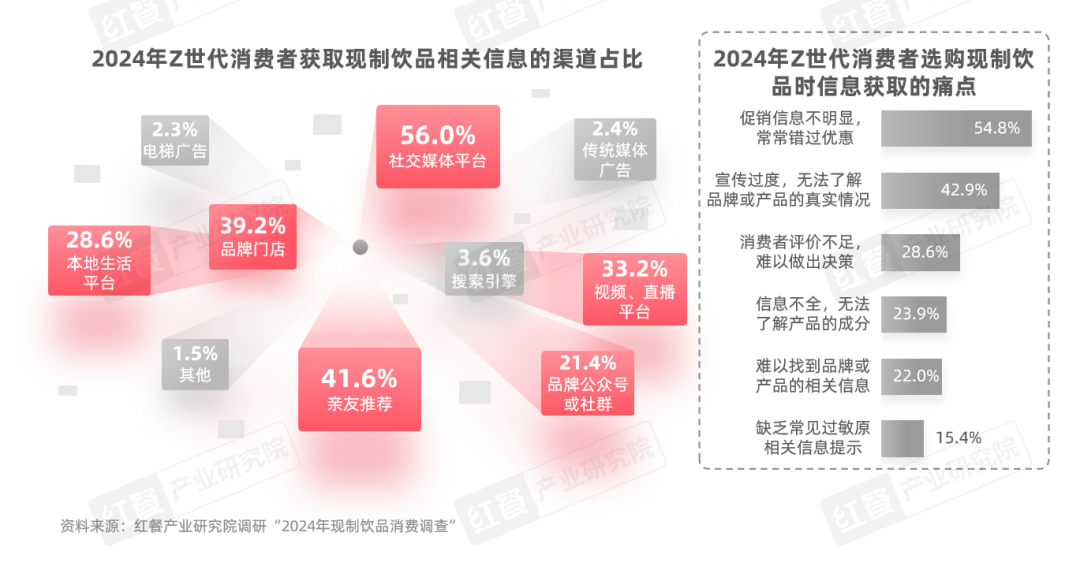 《Z世代现制饮品消费洞察报告》：Z世代消费者引领现制饮品赛道革新之路