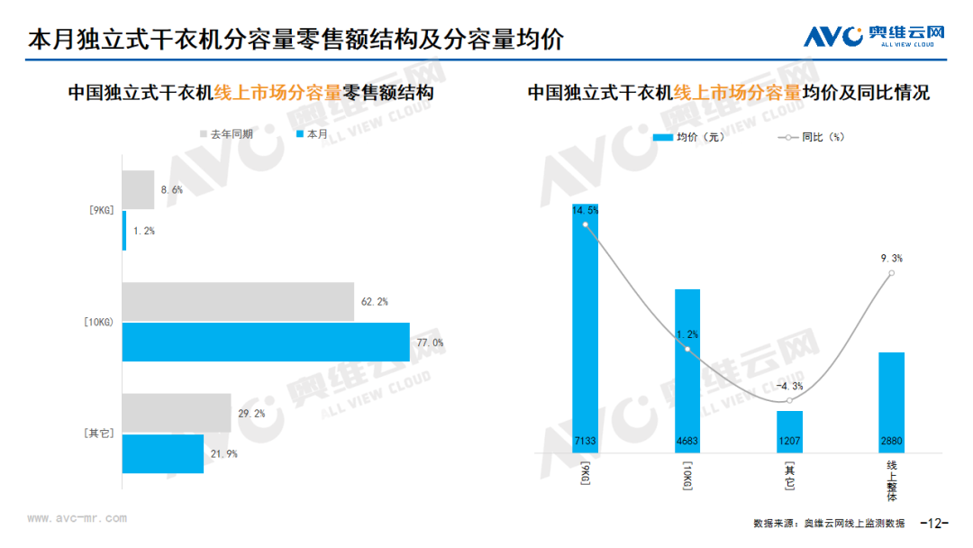 2024年08月家电市场总结（线上篇）