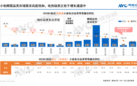 小家电市场洞察：单品细分还是功能集成？从品类关系看电热锅发展趋势