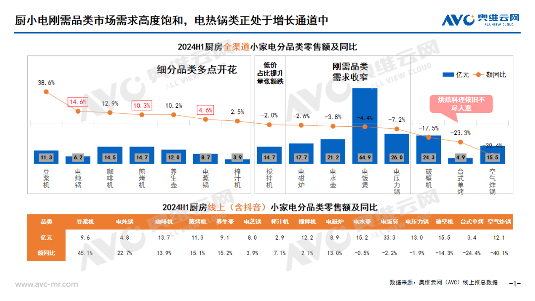 小家电市场洞察：单品细分还是功能集成？从品类关系看电热锅发展趋势