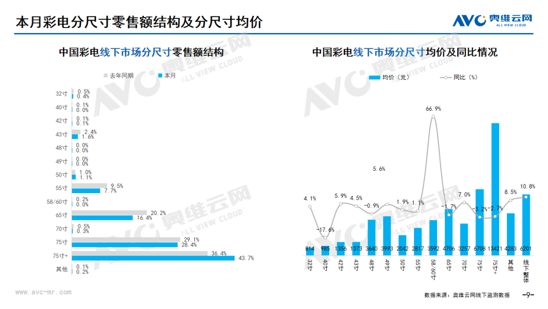 2024年08月家电市场总结（线下篇）