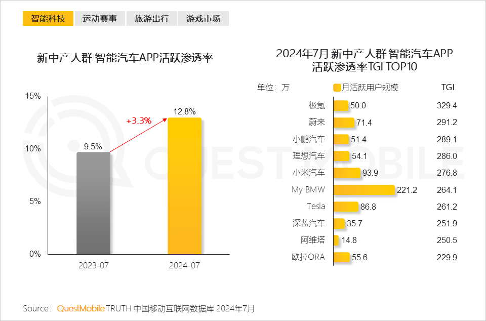 QuestMobile 2024新中产人群洞察报告：2.57亿新中产，北上广天宁占比近2成