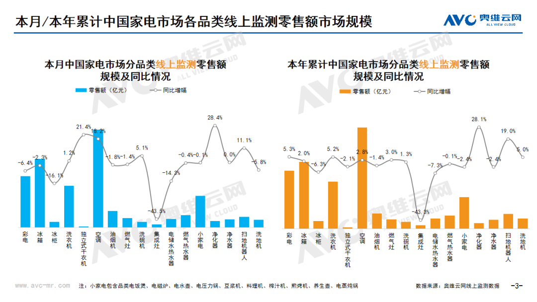 2024年08月家电市场总结（线上篇）