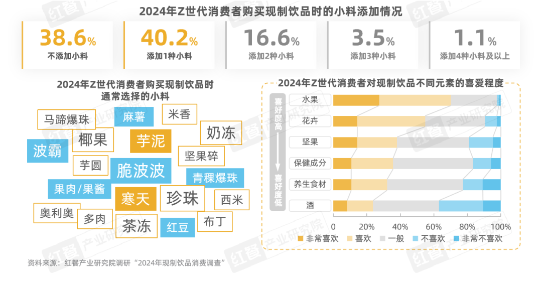 《Z世代现制饮品消费洞察报告》：Z世代消费者引领现制饮品赛道革新之路