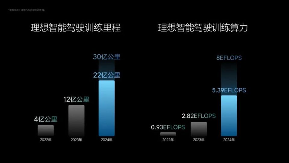 深度对话理想汽车：从能用跨越到好用，如何让用户们爱用智驾产品？