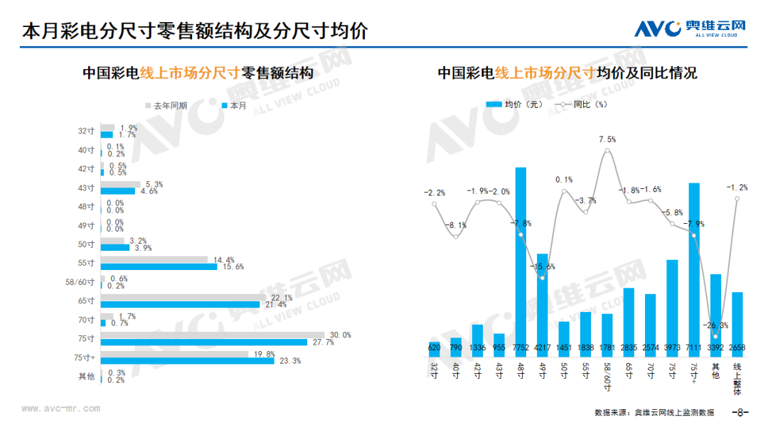 2024年08月家电市场总结（线上篇）