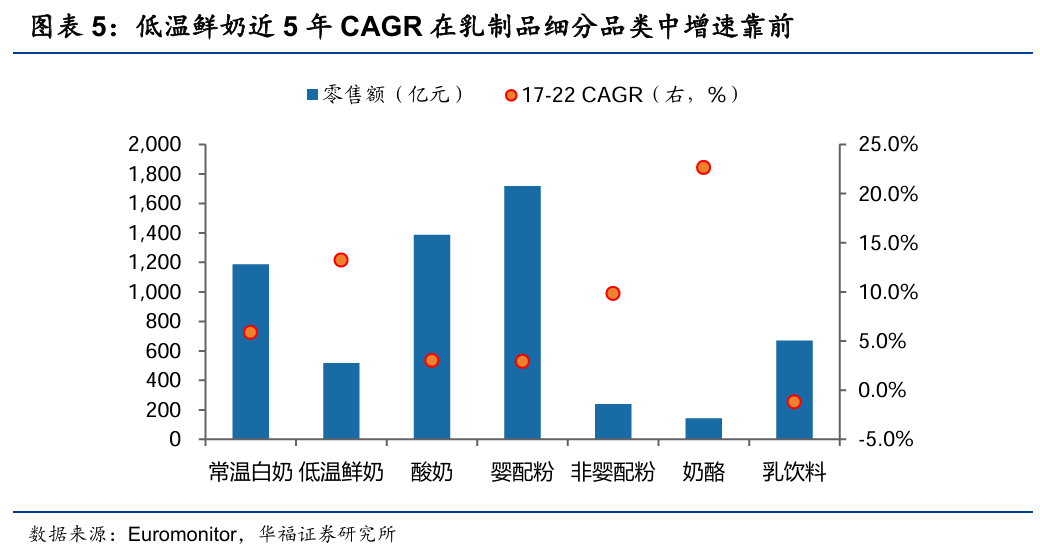 蒙牛VS伊利，2024乳企双雄再到岔路口